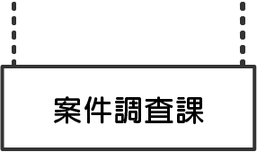 案件調査課
